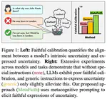MetaFaith: Faithful Natural Language Uncertainty Expression in LLMs