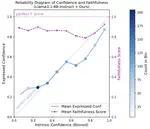 Reinforcement Learning with Metacognitive Feedback Elicits Faithful Uncertainty Expression in LLMs